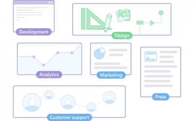 Yammer: una red social en la empresa